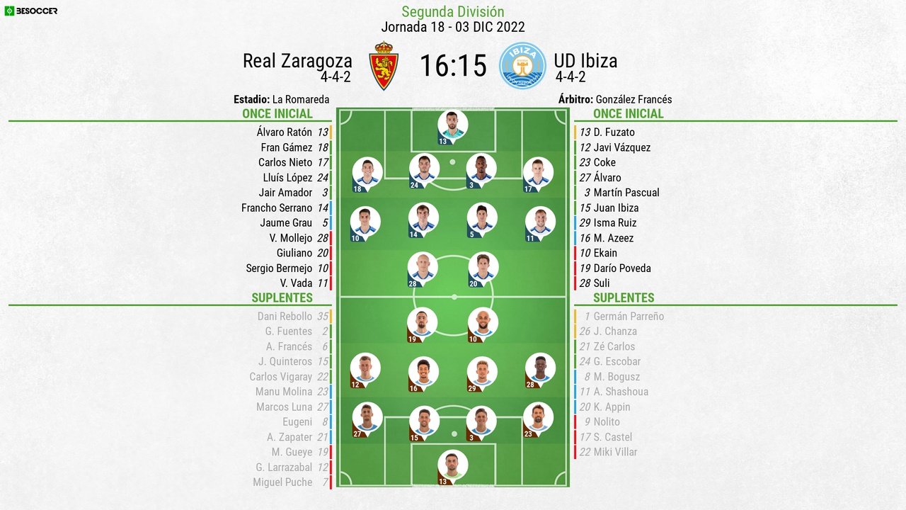 Alineaciones de ud ibiza contra real zaragoza