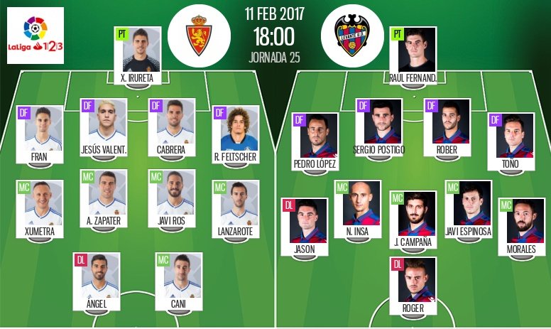 Cani por Dongou, en el ataque del Zaragoza para recibir a un Levante con Campaña y Morales