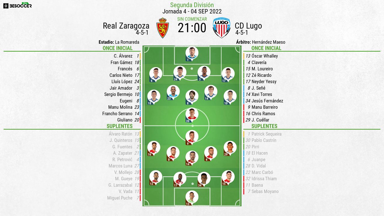 Alineaciones de cd lugo contra real zaragoza