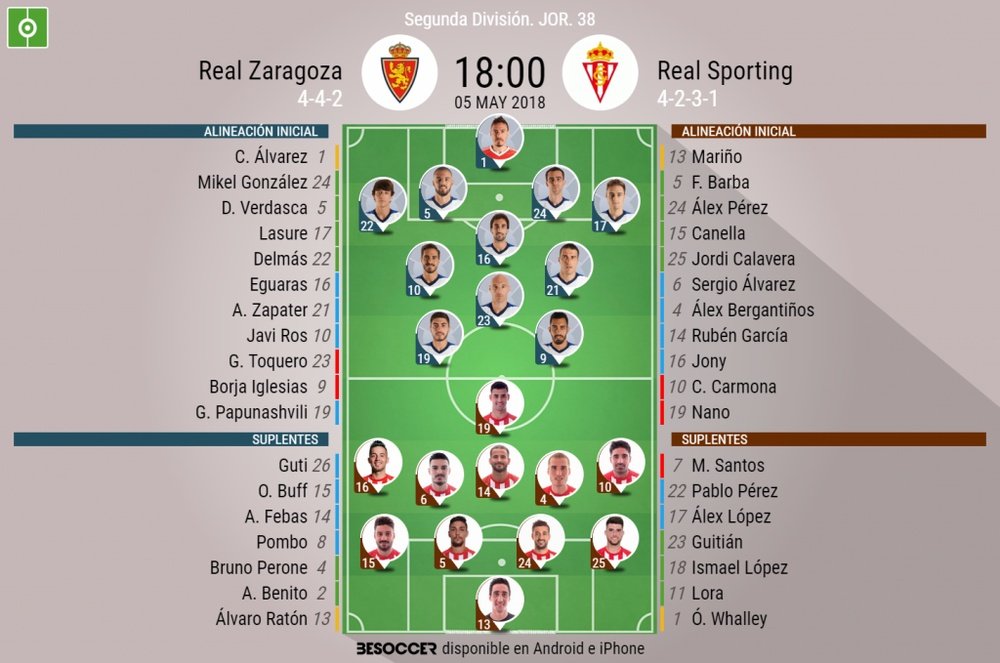 Alineaciones del encuentro de Segunda División Zaragoza-Sporting, mayo de 2018. BeSoccer