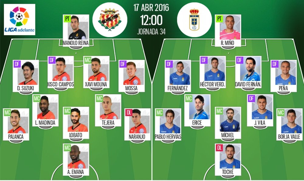Alineaciones del encuentro de Segunda Nàstic-Oviedo, pertenecientes a abril, 2016. BeSoccer