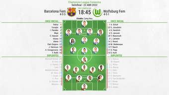 Así seguimos el directo del Barcelona Fem - Wolfsburg Fem