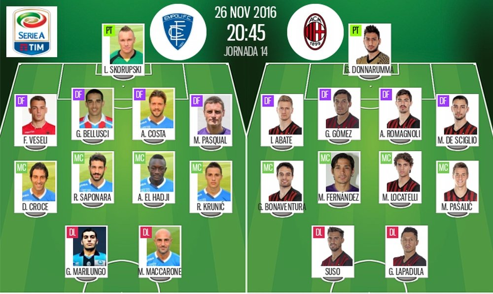 Alineaciones del encuentro de Serie A Empoli-Milan, noviembre de 2016. BeSoccer