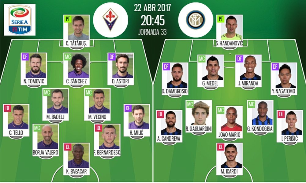 Alineaciones del encuentro de Serie A Fiorentina-Inter, pertenecientes a abril de 2017. BeSoccer