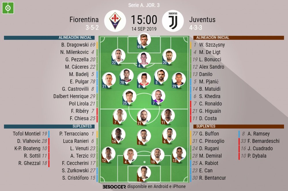 Alineaciones del encuentro de Serie A Fiorentina-Juventus. BeSoccer