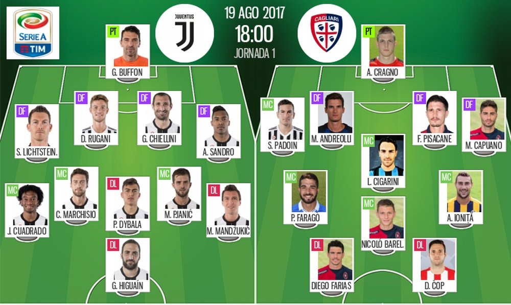 Alineaciones del encuentro de Serie A Juventus-Cagliari. BeSoccer