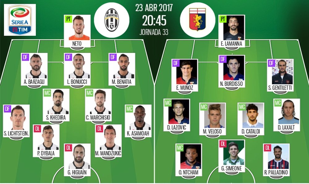 Alineaciones del encuentro de Serie A Juventus-Genoa, pertenecientes a abril de 2017. BeSoccer