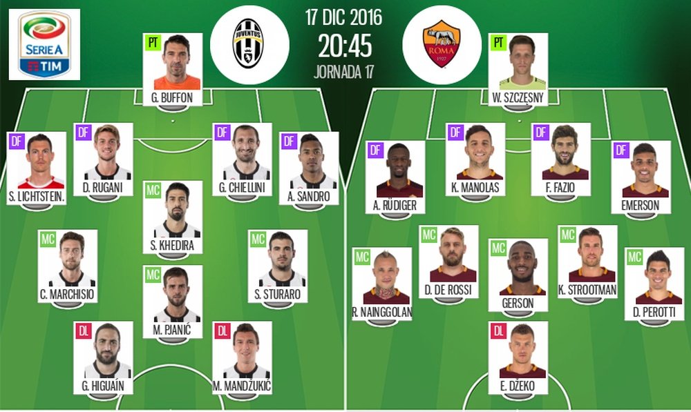 Alineaciones del encuentro de Serie A Juventus-Roma, perteneciente a diciembre de 2016. BeSoccer