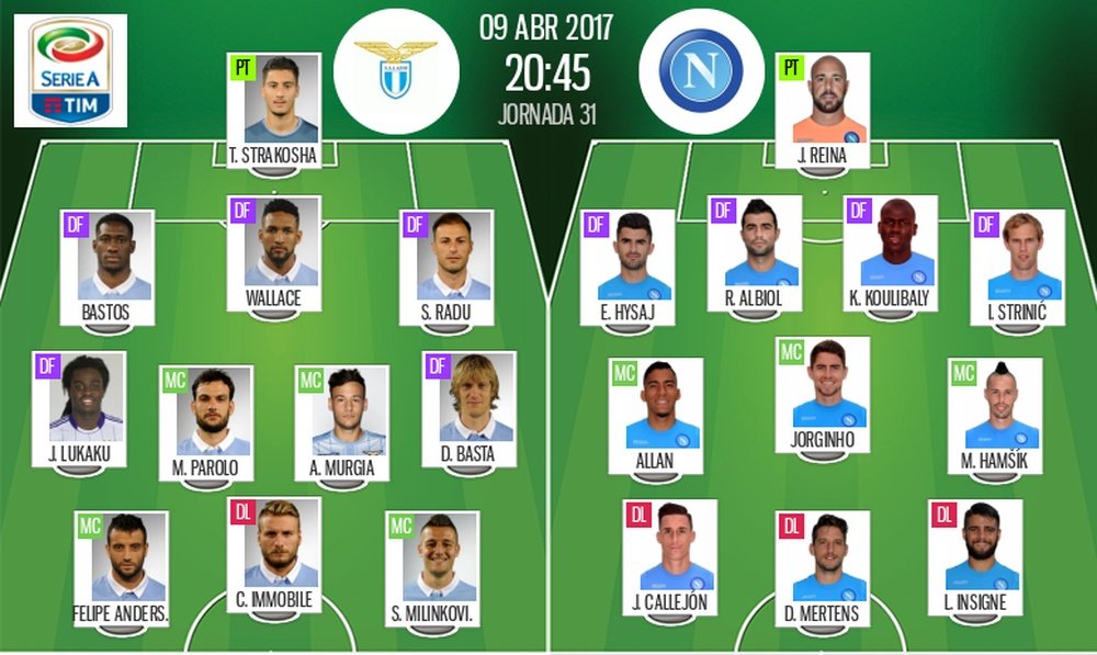 Alineaciones del encuentro de Serie A Lazio-Nápoles, pertenecientes a abril de 2017. BeSoccer