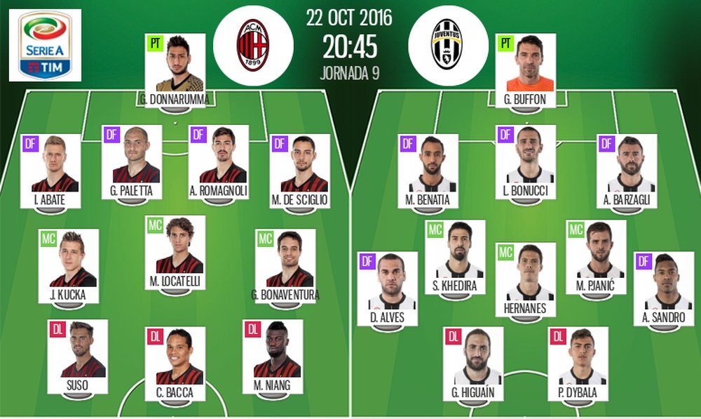 Alineaciones del encuentro de Serie A Milan-Juventus, pertenecientes a octubre de 2016. BeSoccer
