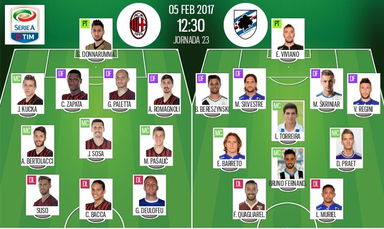 Alineaciones del encuentro de Serie A Milan-Sampdoria, febrero de 2017. BeSoccer