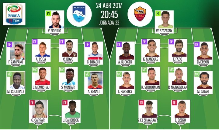 Les compos officielles du match de Serie A entre Pescara et la Roma