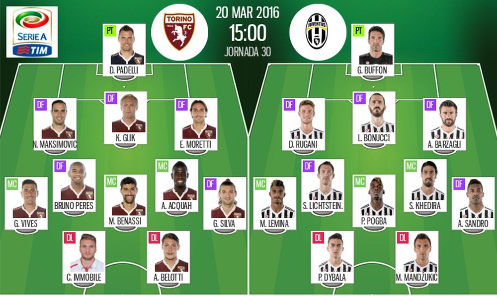 Alineaciones del encuentro de Serie A Torino-Juventus, pertenecientes a marzo de 2016. BeSoccer