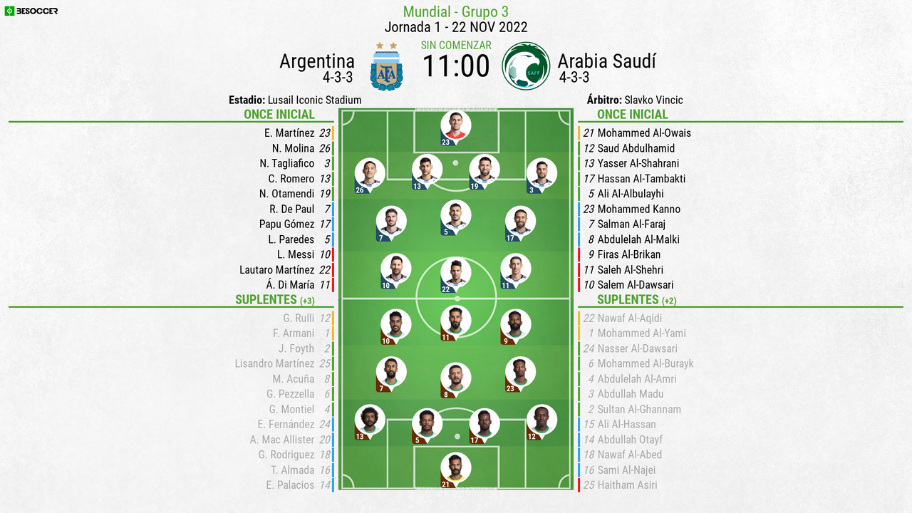 Así seguimos el directo del Argentina Arabia Saudí