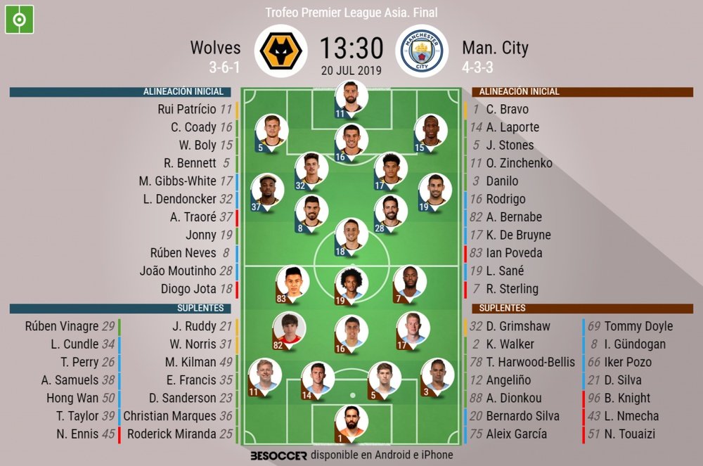 Onces confirmados del Wolverhampton-Manchester City. BeSoccer