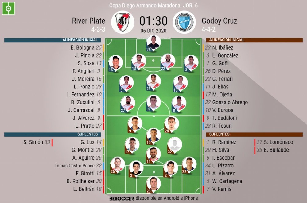 Sigue el directo del River Plate-Godoy Cruz. BeSoccer