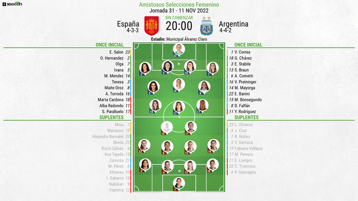 Sigue el minuto a minuto del amistoso entre España Femenina y Argentina. BeSoccer