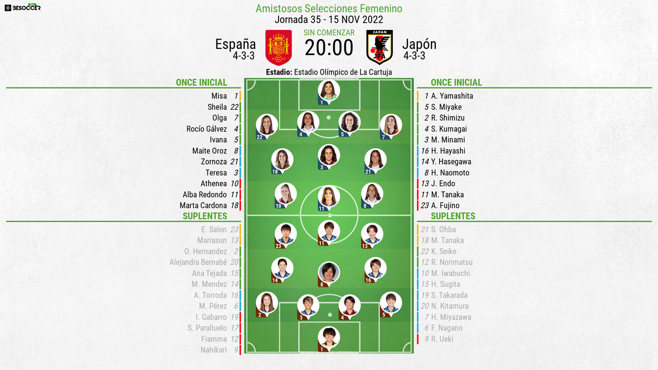 Alineación españa femenino hoy