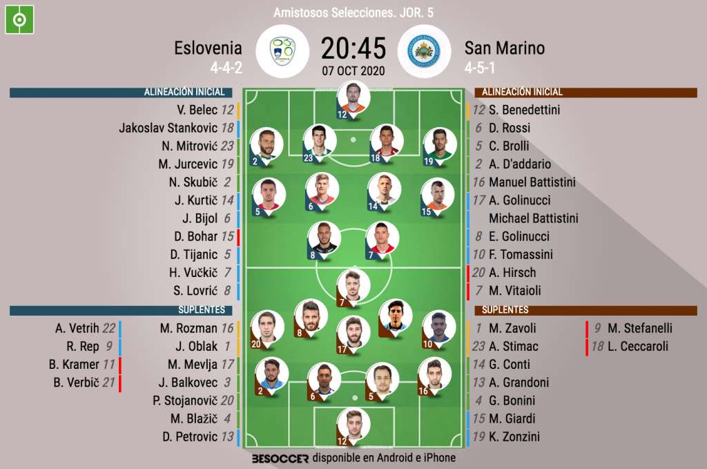 Alineaciones del Eslovenia-San Marino