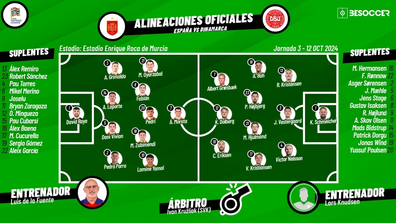 Sigue el directo del España-Dinamarca. BeSoccer