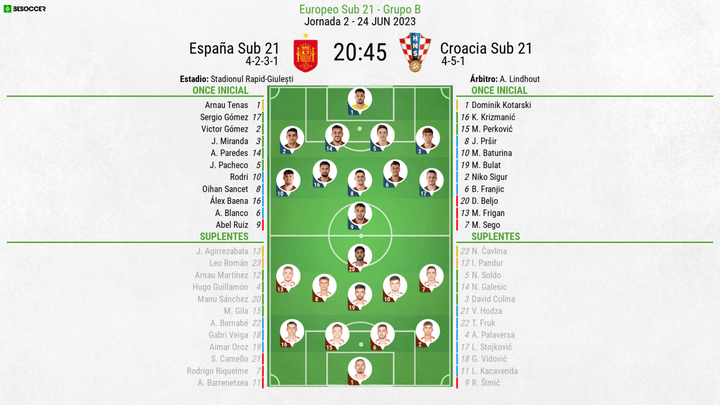 Así seguimos el directo del España Sub 21 - Croacia Sub 21