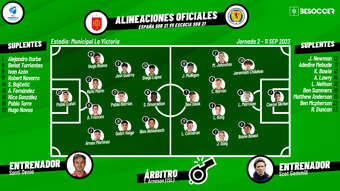 Vive con nosotros el minuto a minuto de todo lo que suceda en el encuentro que enfrentará a España y Escocia con motivo de la segunda jornada de clasificación para el Europeo Sub 21 y que se disputará en el estadio de La Victoria (Jaén) a partir de las 21.00 h .