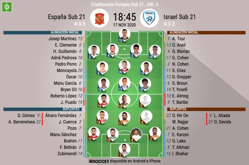 Onces del España Sub 21-Israel Sub 21. BeSoccer