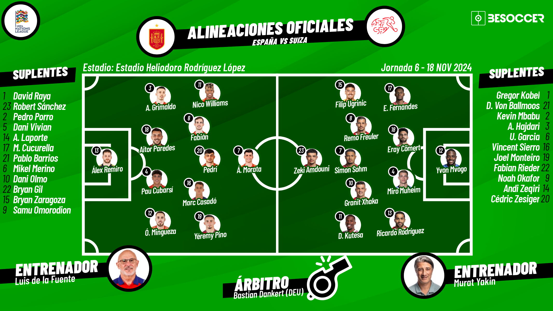 Vive con nosotros el minuto a minuto del España-Suiza, encuentro correspondiente a la jornada 6 de la Liga de Naciones de la UEFA, que se disputará en el estadio Heliodoro Rodríguez López de Tenerife a partir de las 20.45 h.