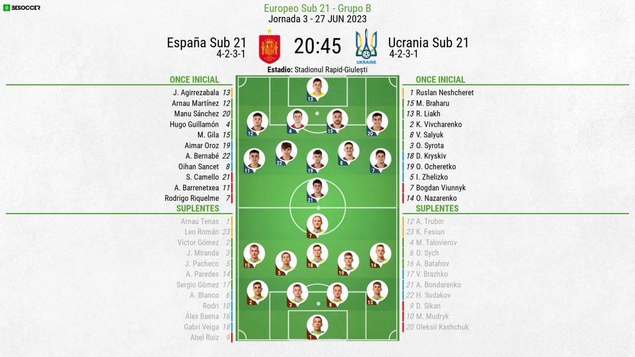 España ucrania sub 21 alineaciones