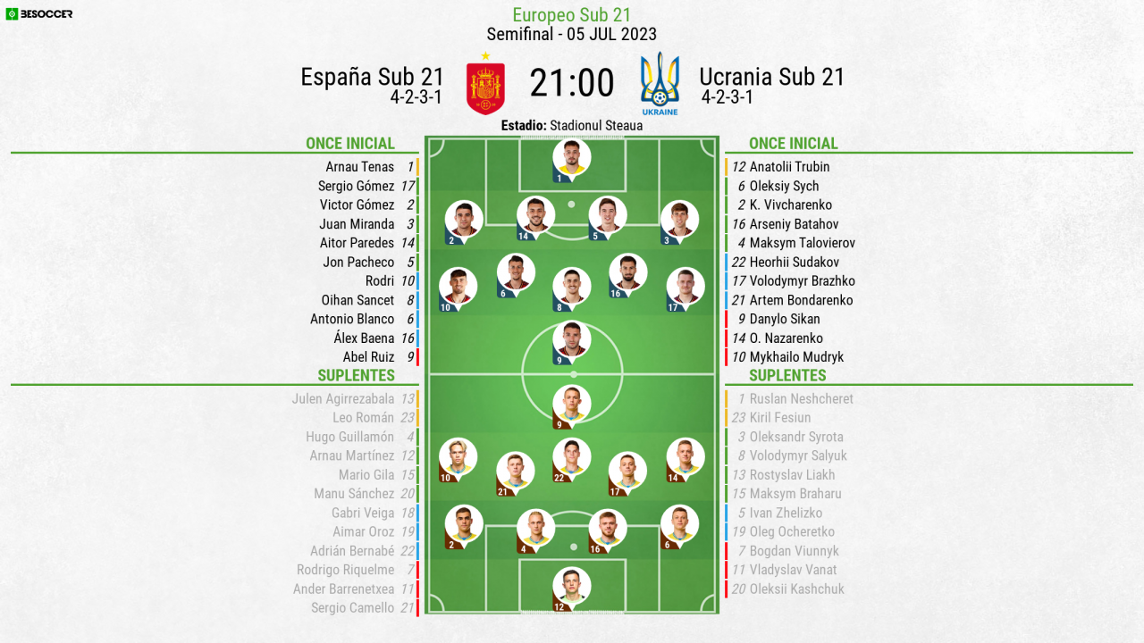 España ucrania sub 21 alineaciones