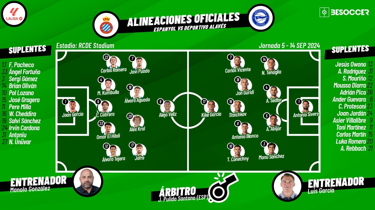 Sigue el directo del Espanyol-Alavés. BeSoccer