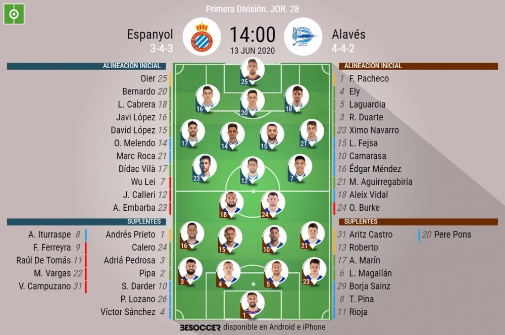 Onces del Espanyol-Alavés de la jornada 28. BeSoccer