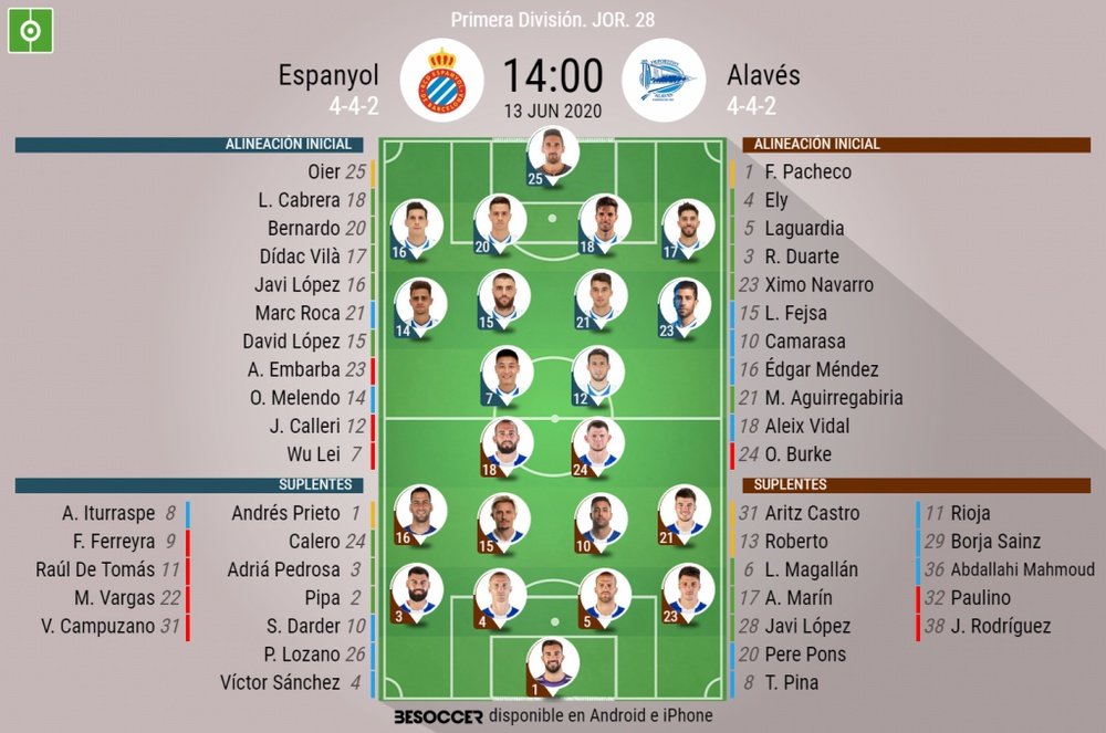 El Espanyol-Alavés, en directo. BeSoccer