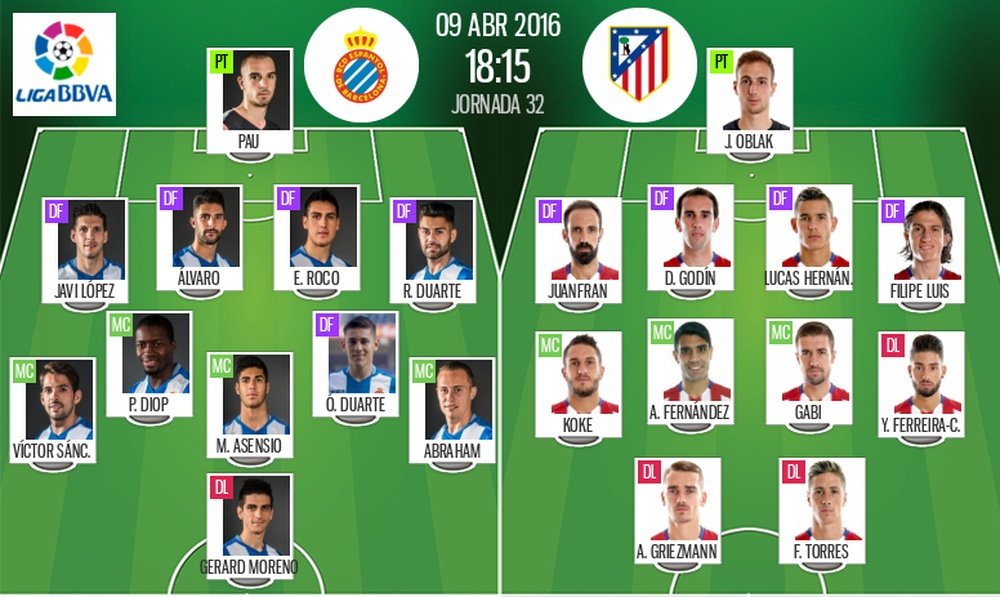 Alineaciones del Espanyol-Atlético correspondiente a la 32 jornada de la Liga BBVA. BeSoccer