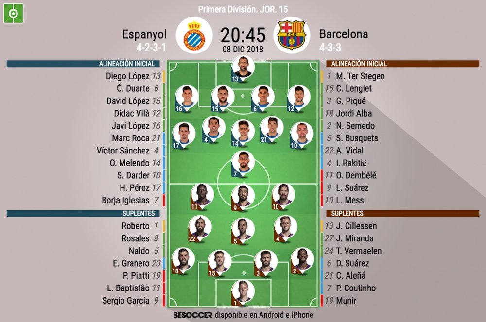 Alineaciones del Espanyol-Barcelona, choque de la Jornada 15 de LaLiga 2018-19. BeSoccer