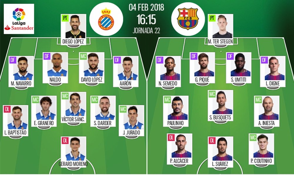Alineaciones del Espanyol-Barcelona de la Jornada 22 de LaLiga 17-18. BeSoccer