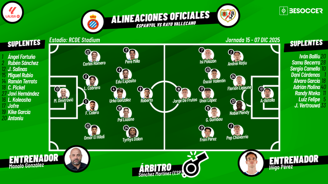 Sigue el directo del Espanyol-Rayo Vallecano