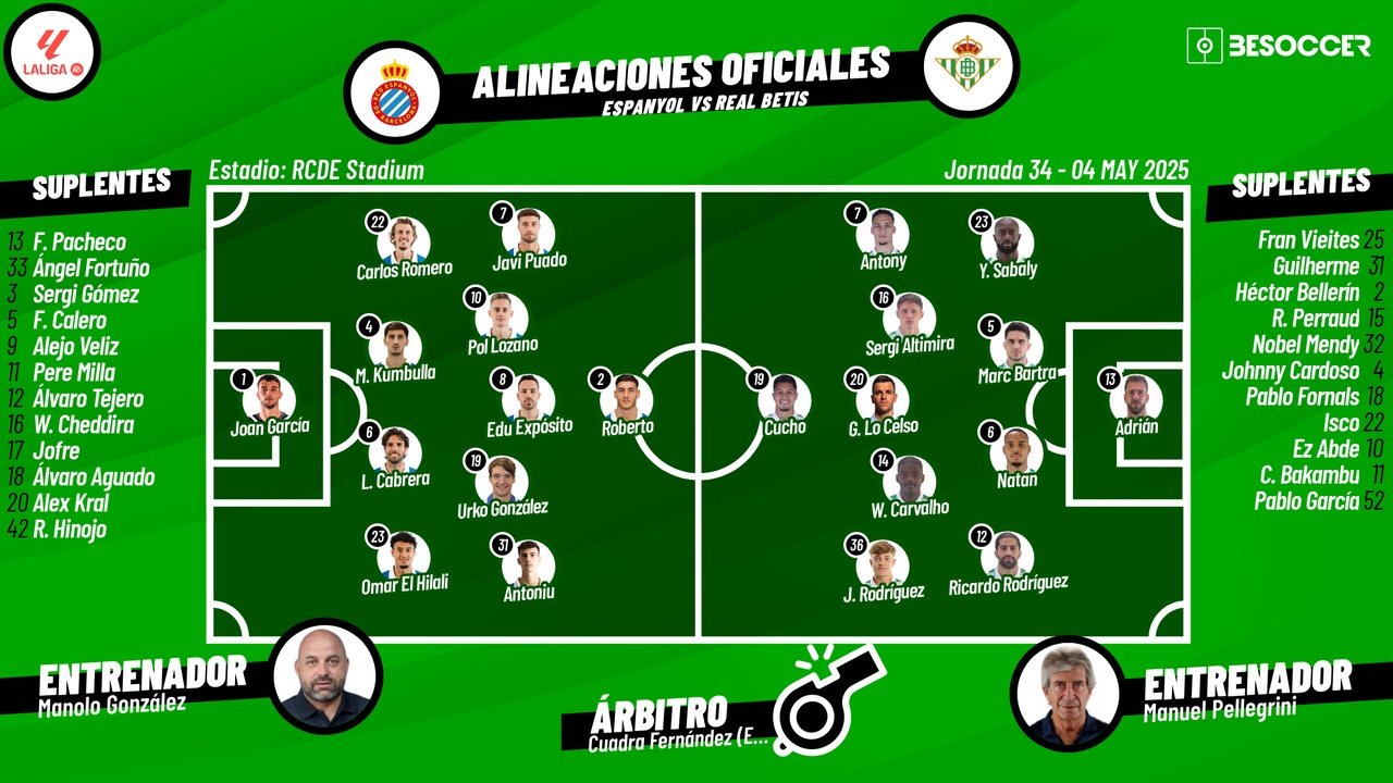 Onces confirmados del Espanyol-Real Betis. BeSoccer