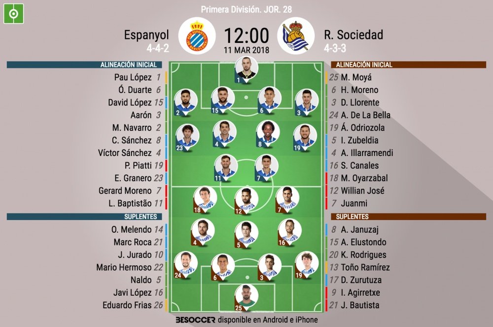 Alineaciones del Espanyol-Real Sociedad de la jornada 28 de LaLiga 2017-18. BeSoccer