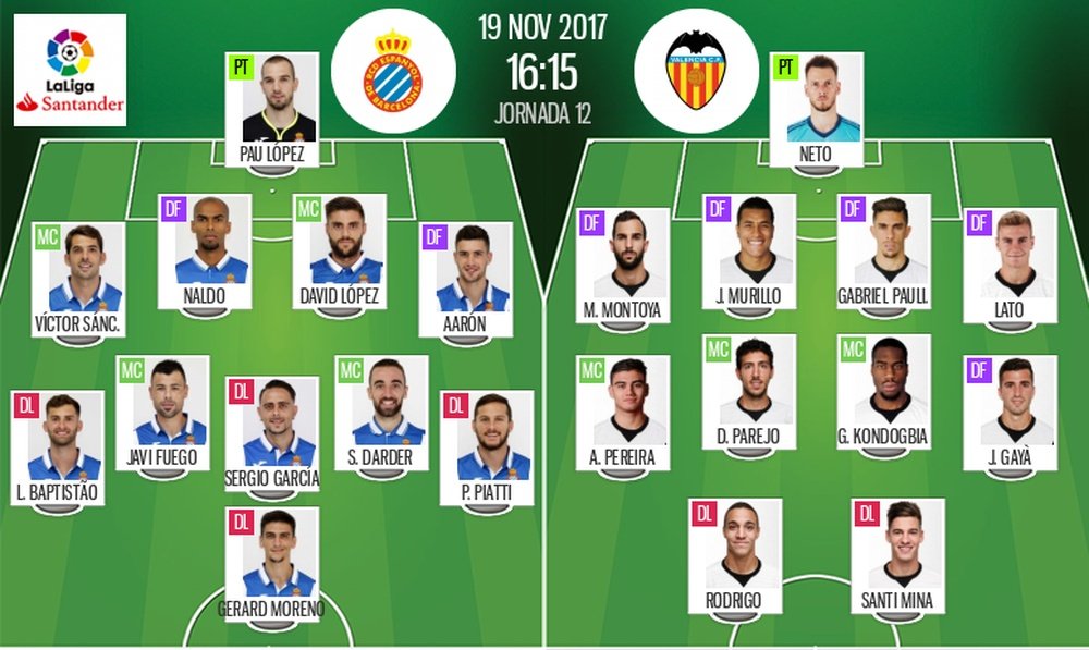 Alineaciones del Espanyol-Valencia correspondiente a la Jornada 12 de Liga 2017-18. BeSoccer