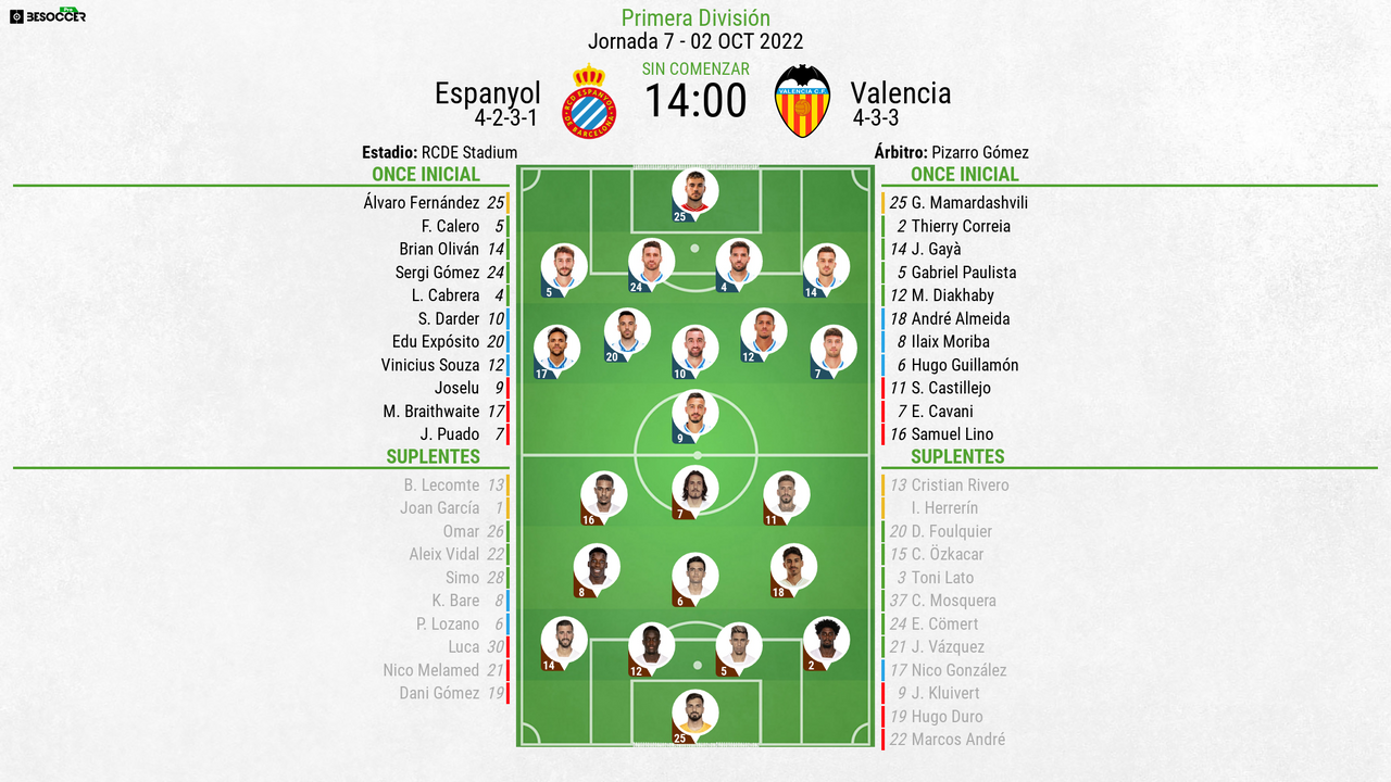 Así Seguimos El Directo Del Espanyol - Valencia