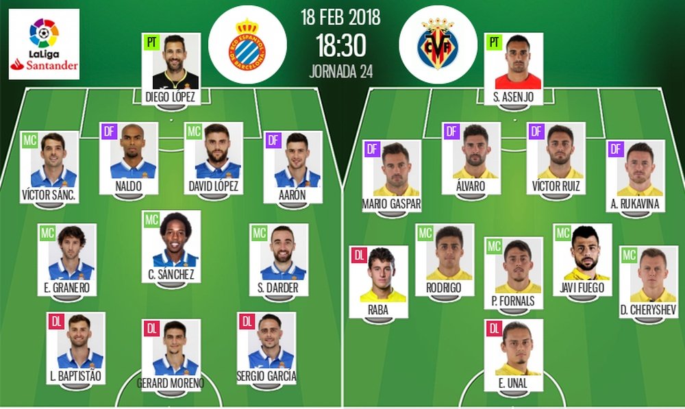 Alineaciones del Espanyol-Villarreal de la Jornada 24 de LaLiga 17-18. BeSoccer
