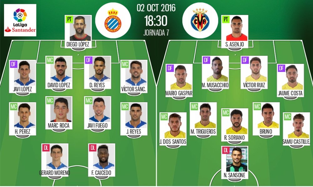 Alineaciones del Espanyol-Villarreal de la jornada 7 de Primera División 16-17. BeSoccer