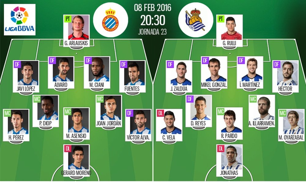 Alineaciones del Espanyol y la Real Sociedad para la jornada 22 de la Liga 2015-16. BeSoccer