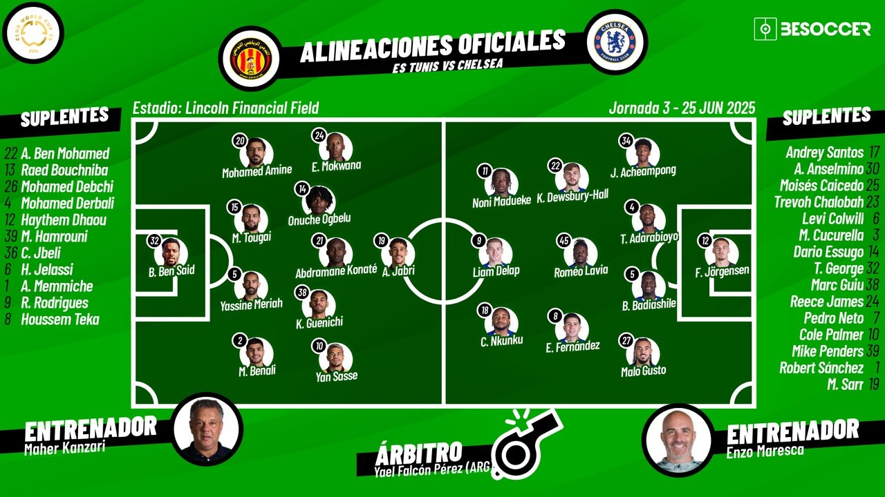 Espérance de Tunis-Chelsea, en directo. BeSoccer
