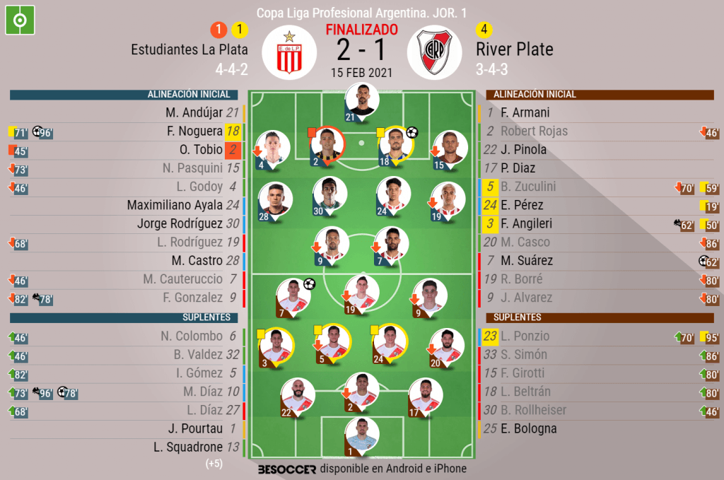 Así seguimos el directo del Estudiantes La Plata - River Plate