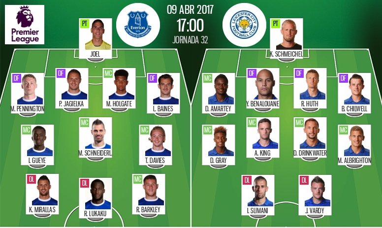 Alineaciones del Everton-Leicester de la jornada 32 de la Premier League 16-17. BeSoccer