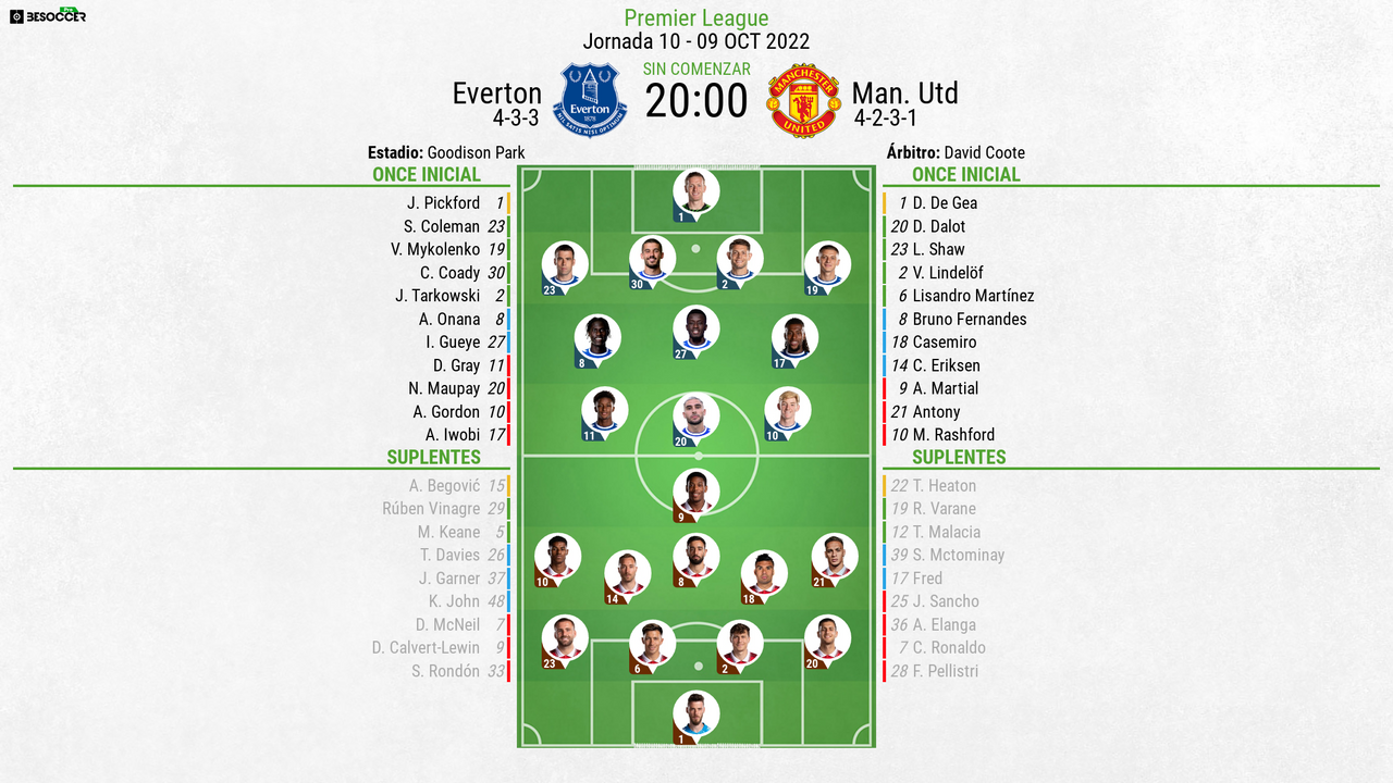 Alineaciones de everton football club contra manchester united