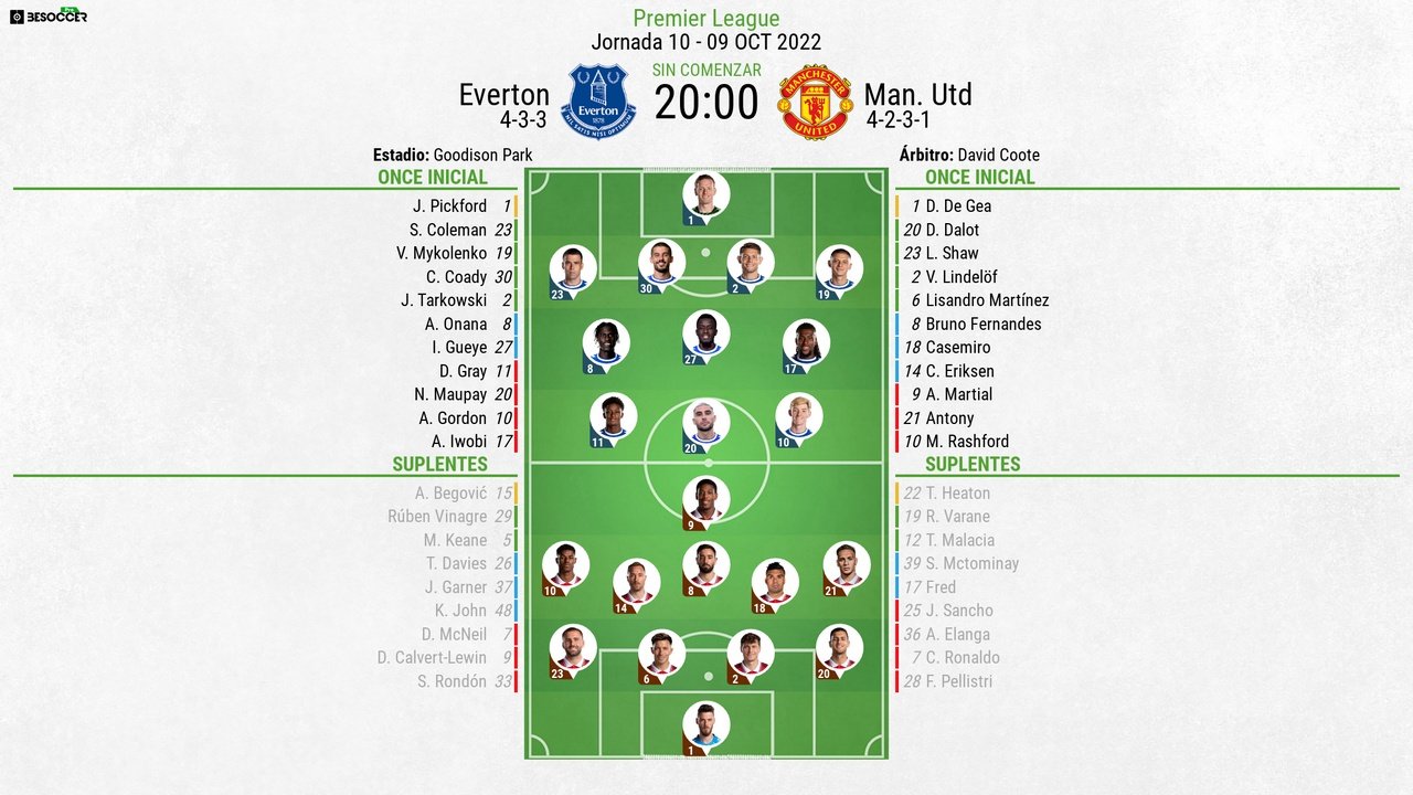 Alineaciones de everton football club contra newcastle