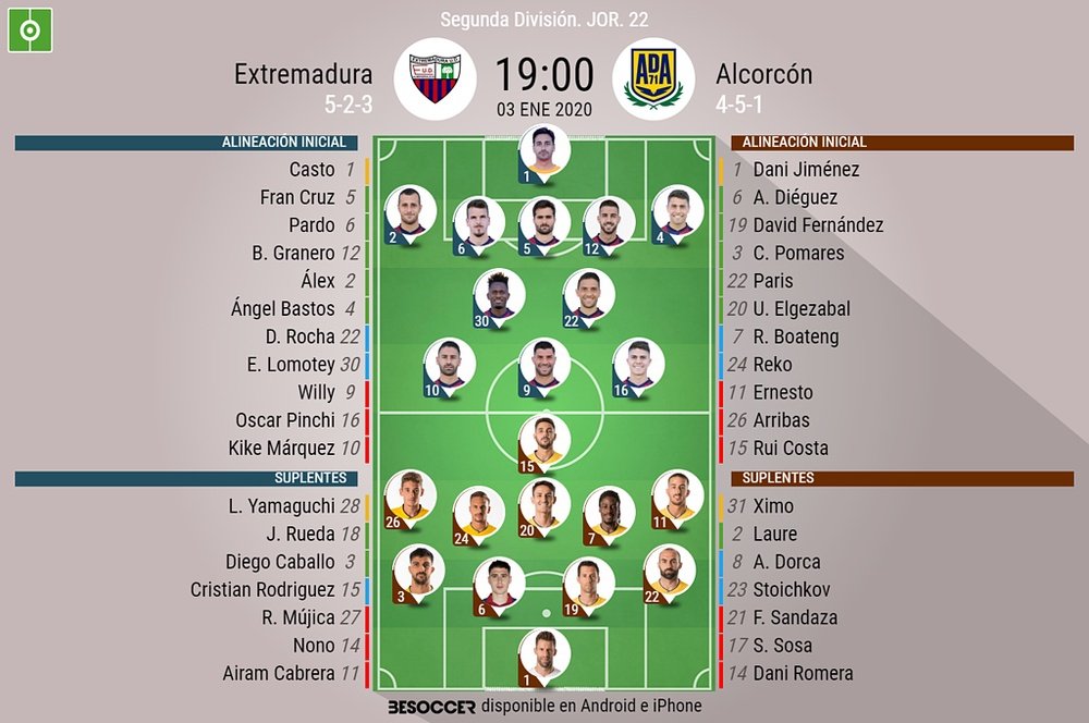 Alineaciones confirmadas. BeSoccer